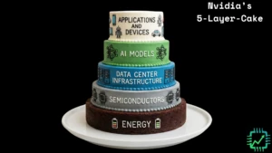 Chip Stock Investor's image of Nvidia's 5-layer cake
