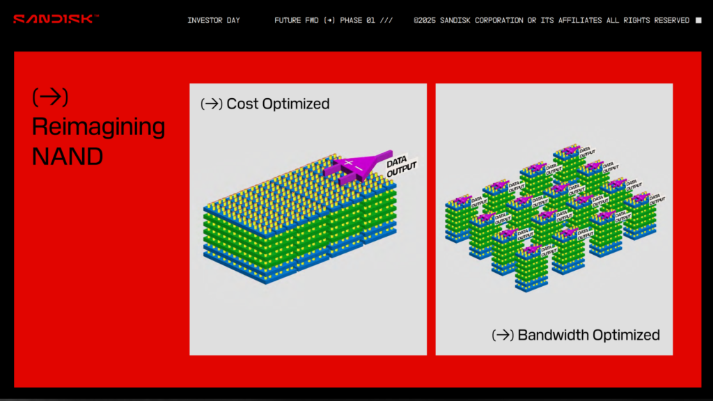 Sandisk chart showing NAND flash, and new HBF, in a side by side visual