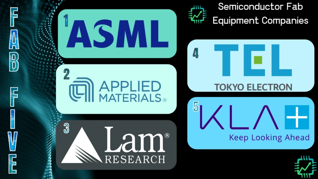 Chip Stock Investor's "Fab 5" chart showing ASML, Applied Materials, Lam Research, Tokyo Electron, and KLA Corp.