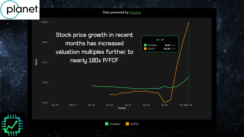 Chip Stock Investor financials slide showing EV/sales and P/FCF metrics.