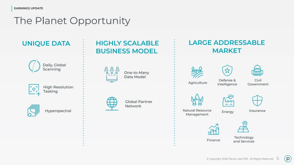 Planet Labs slide depicting their services.