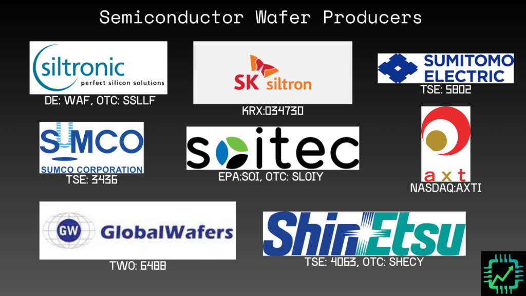 Chip Stock Investor chart showing the major semiconductor wafer suppliers.