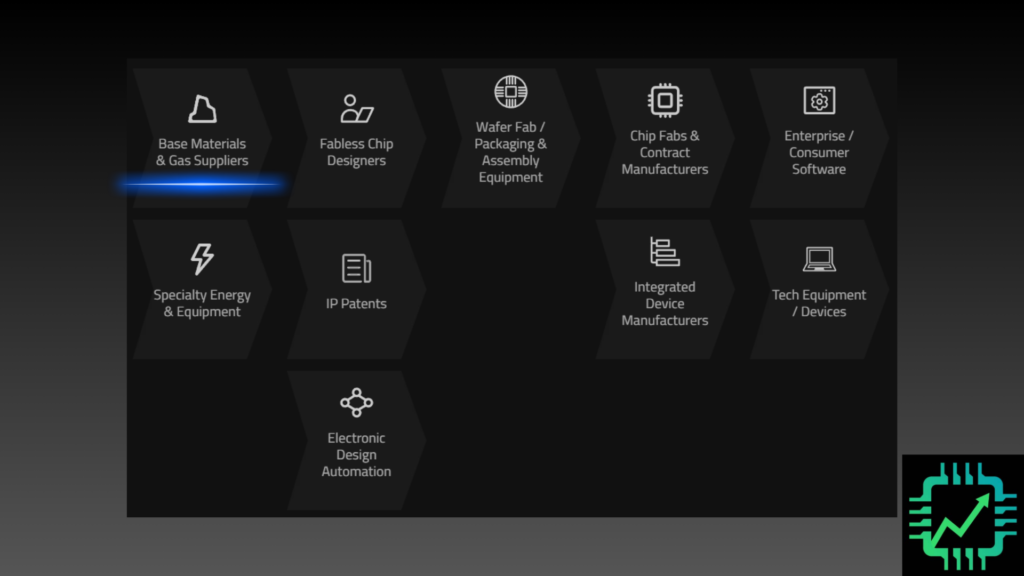 Chip Stock Investor chart showing a simplified view of the semiconductor supply chain, highlighting base materials wafer suppliers.