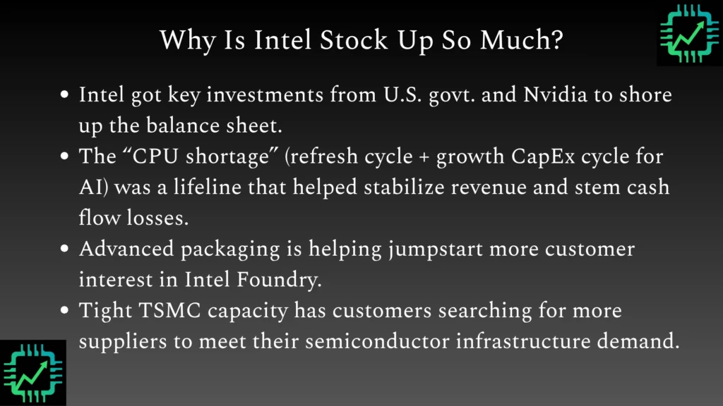 CSI chart showing the reasons Intel stock is up so much.