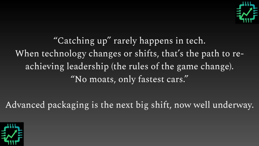CSI definition of what it means to "catch up" in tech.