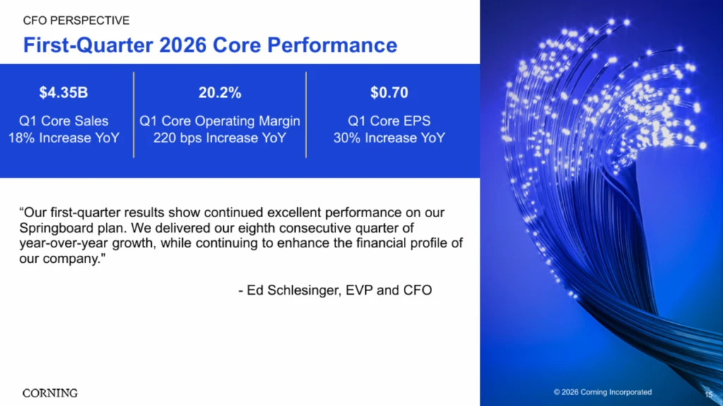 Corning total Q1 2026 earnings results