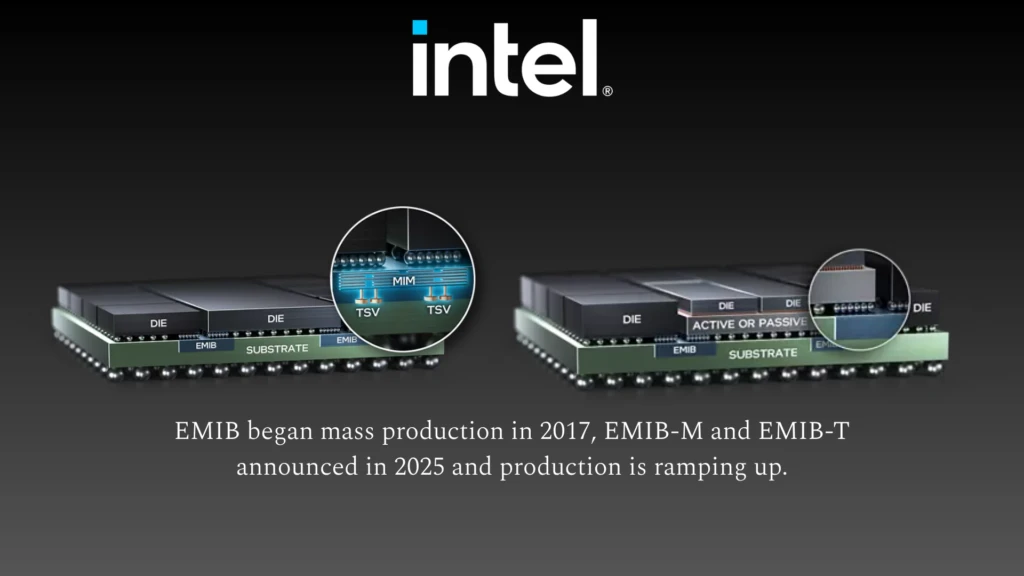 CSI chart showing Intel's EMIB manufacturing processes.