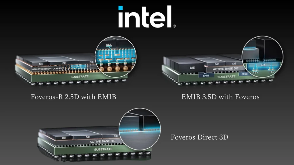 CSI chart showing Intel's EMIB manufacturing processes with Foveros packaging.